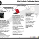Image for article titled Leaked Dell Internal Product Roadmap Reveals Mini 11 Netbook